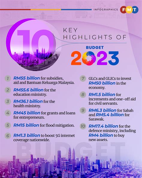 key highlights of budget 2024